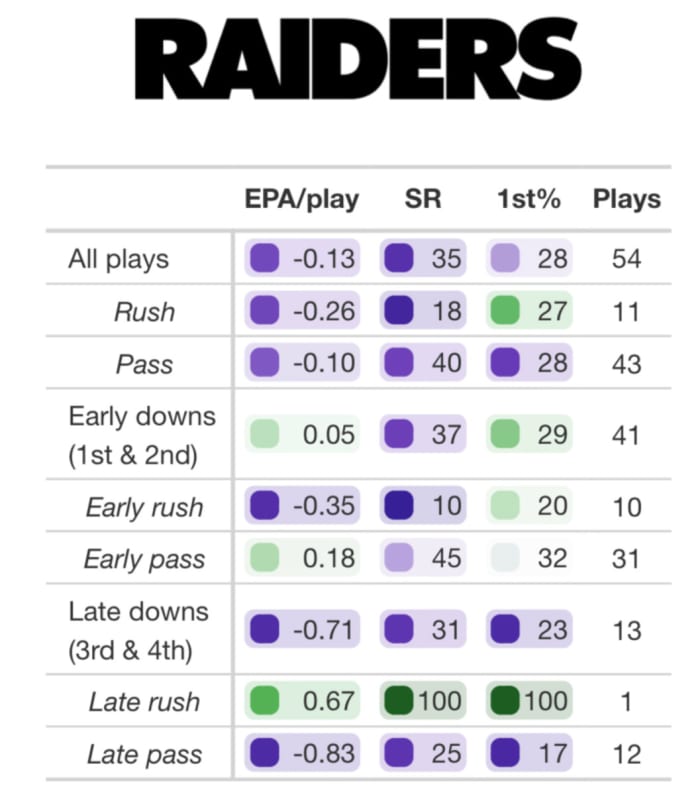 SR = Success Rate, 1st% = First-Down Rate